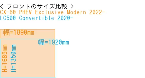 #CX-60 PHEV Exclusive Modern 2022- + LC500 Convertible 2020-